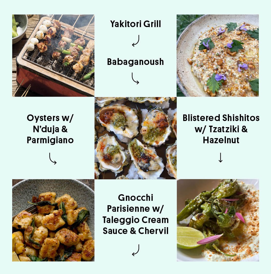 Food